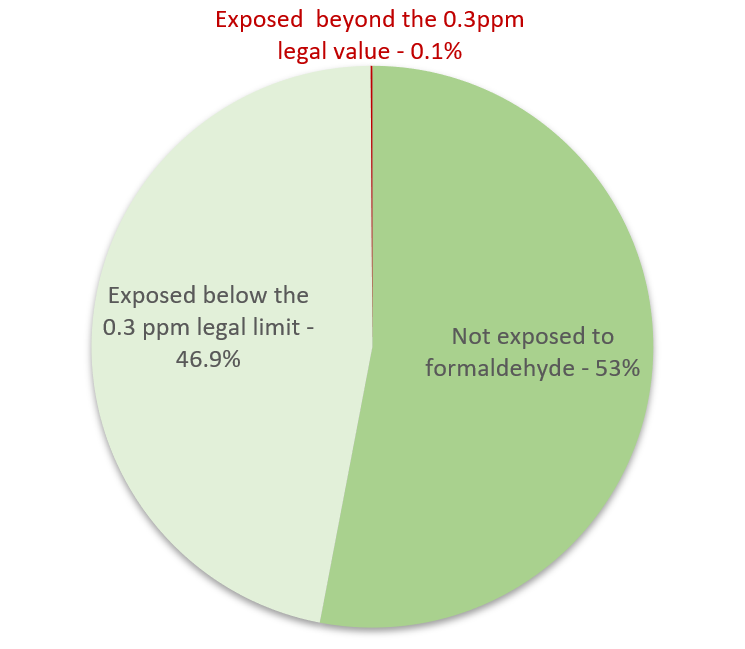Formacare_chart_pie